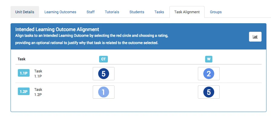 Task Alignment